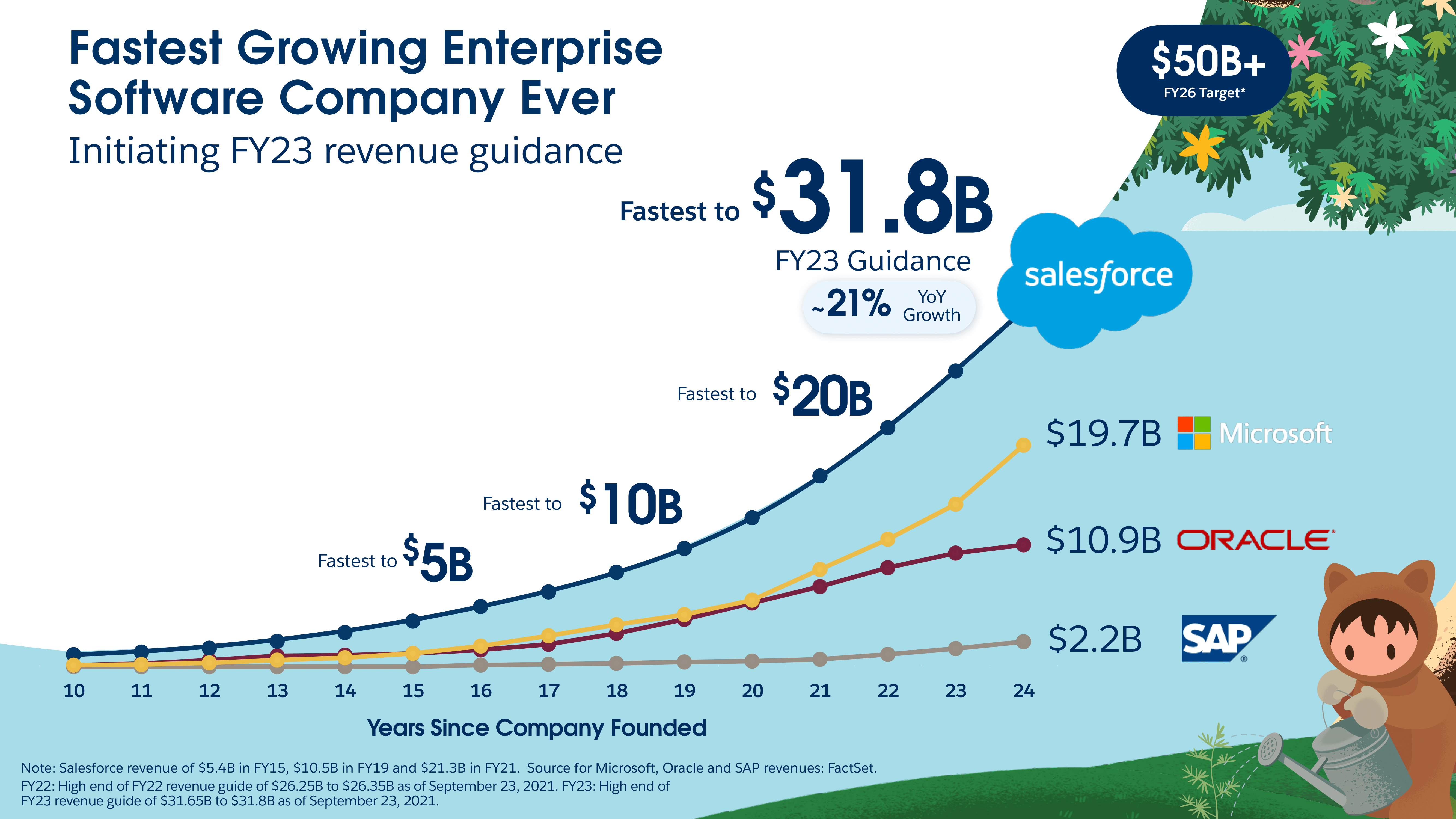 Salesforce Statistics 2023 Salesforce Data and Analytics