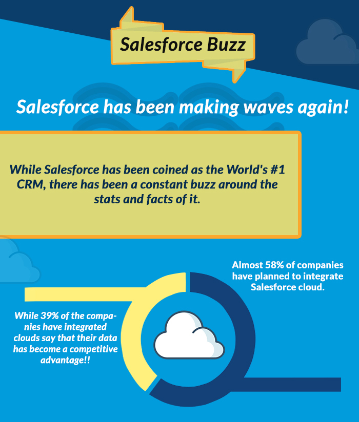 Top Salesforce Infographics from the World